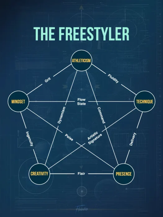 News background The Freestyler Blueprint