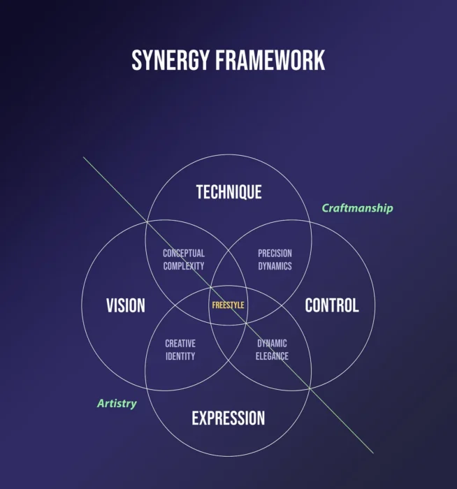 News background The Freestyle Synergy Framework