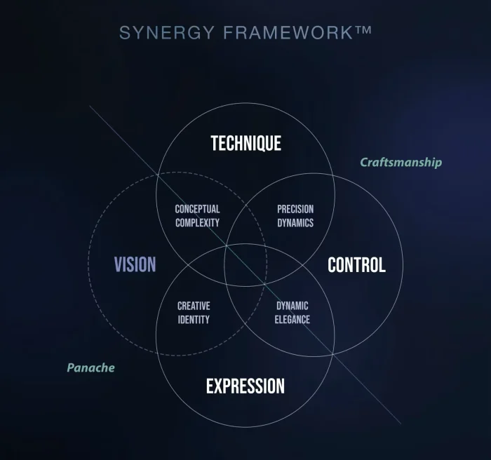 News background The Freestyle Synergy Framework