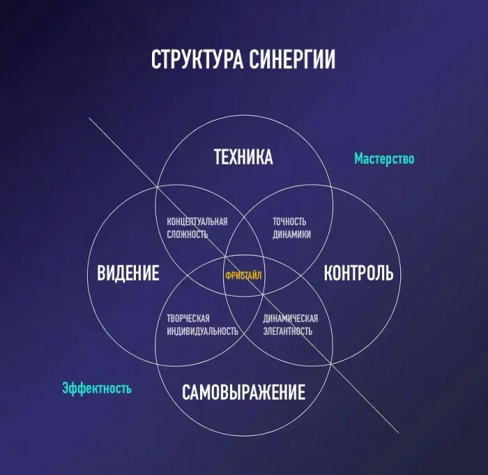 Фон новости Структура Синергии футбольного фристайла