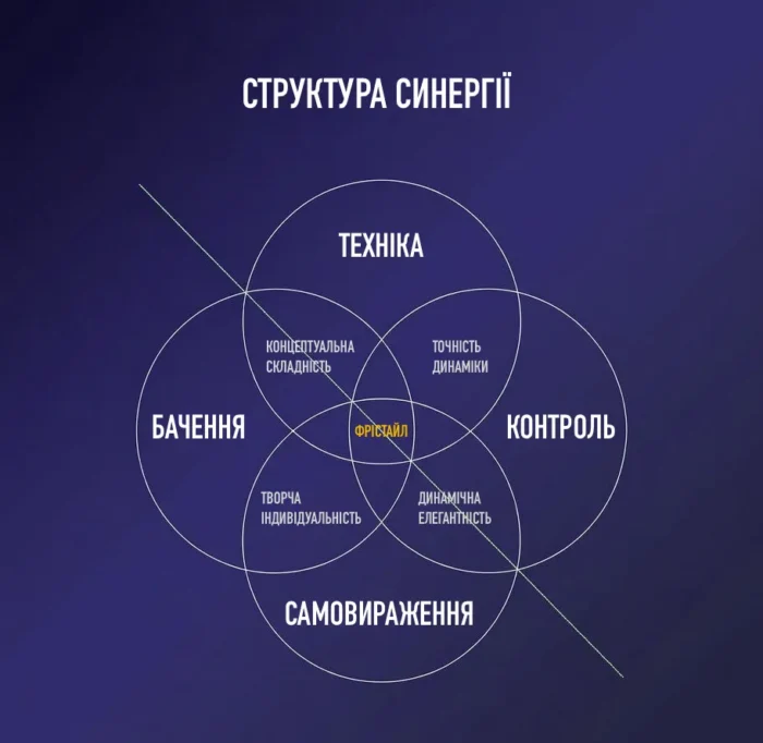 Фон новости Структура Синергии футбольного фристайла
