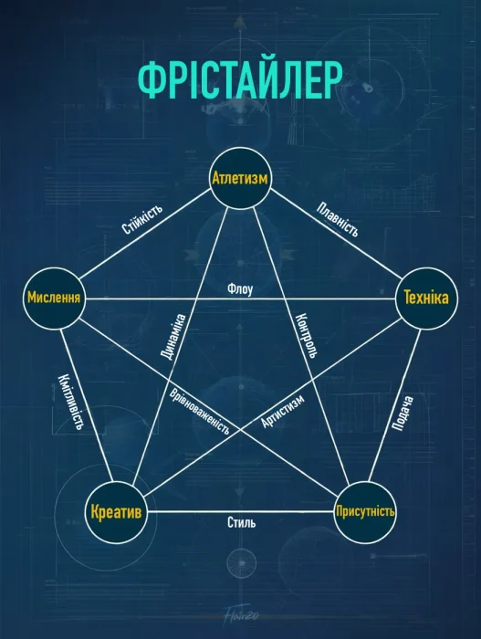 Фон новини Путівник футбольного фрістайлера